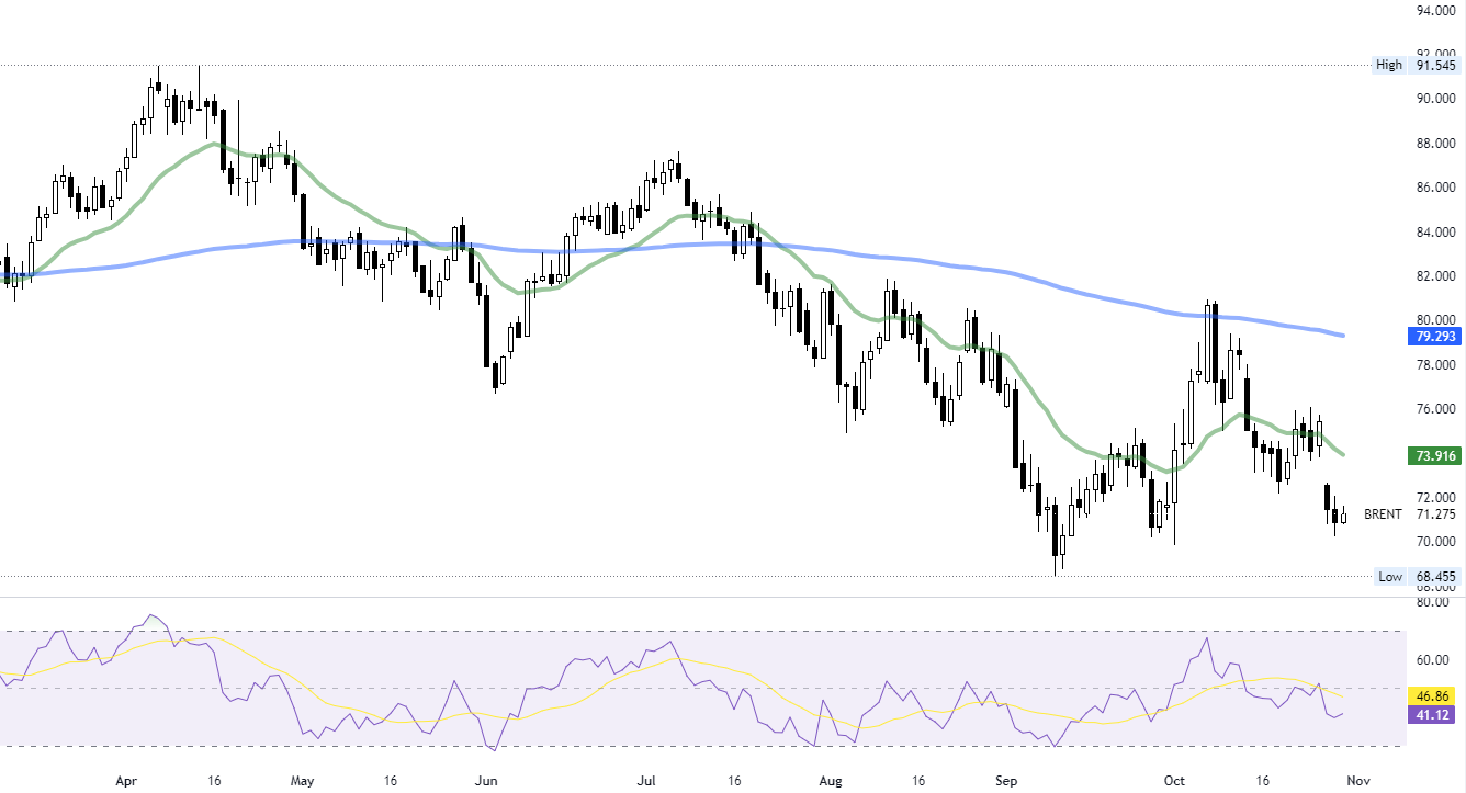 Нефть. Прогноз Standard Chartered, заявления Aramco и запасы США