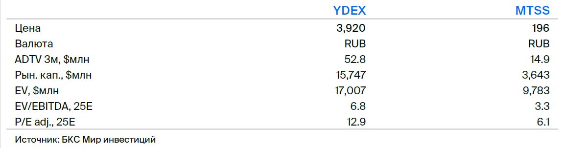 Яндекс против МТС: потенциальная доходность — 10–15% до конца октября