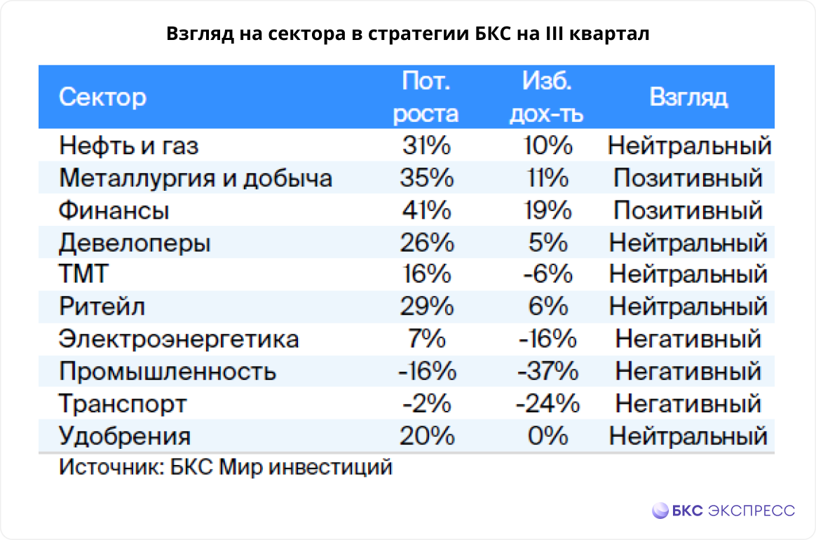 Металлургия vs Транспорт — что рентабельнее в III квартале 2024