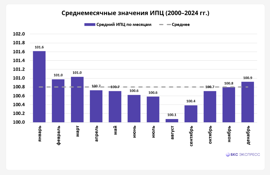 Борьба с инфляцией пойдет с другого фланга: как это повлияет на ОФЗ?