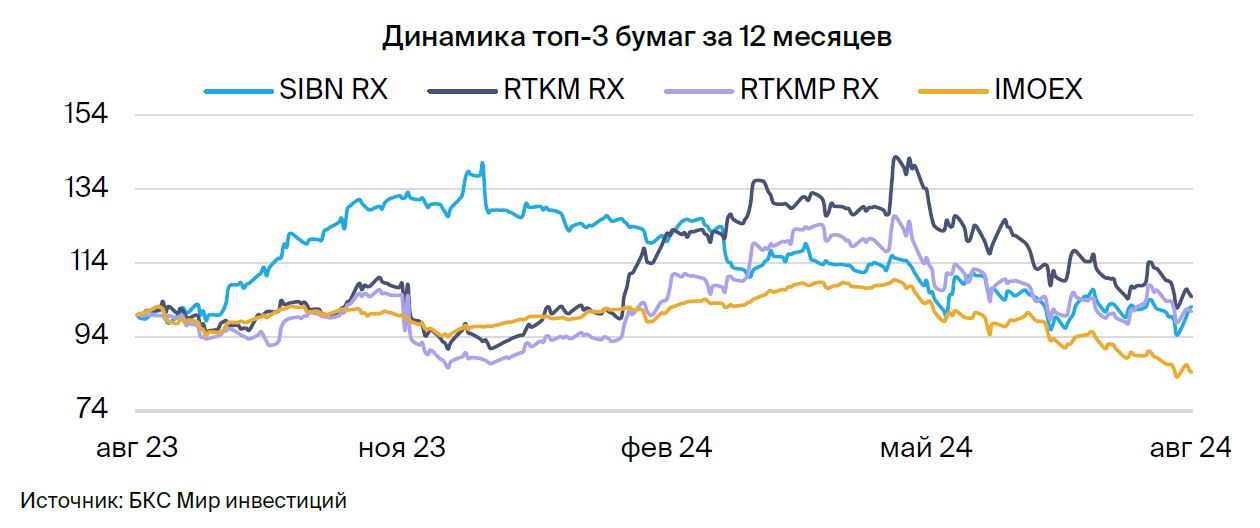 Дивидендный монитор: на выплаты от каких компаний могут рассчитывать инвесторы