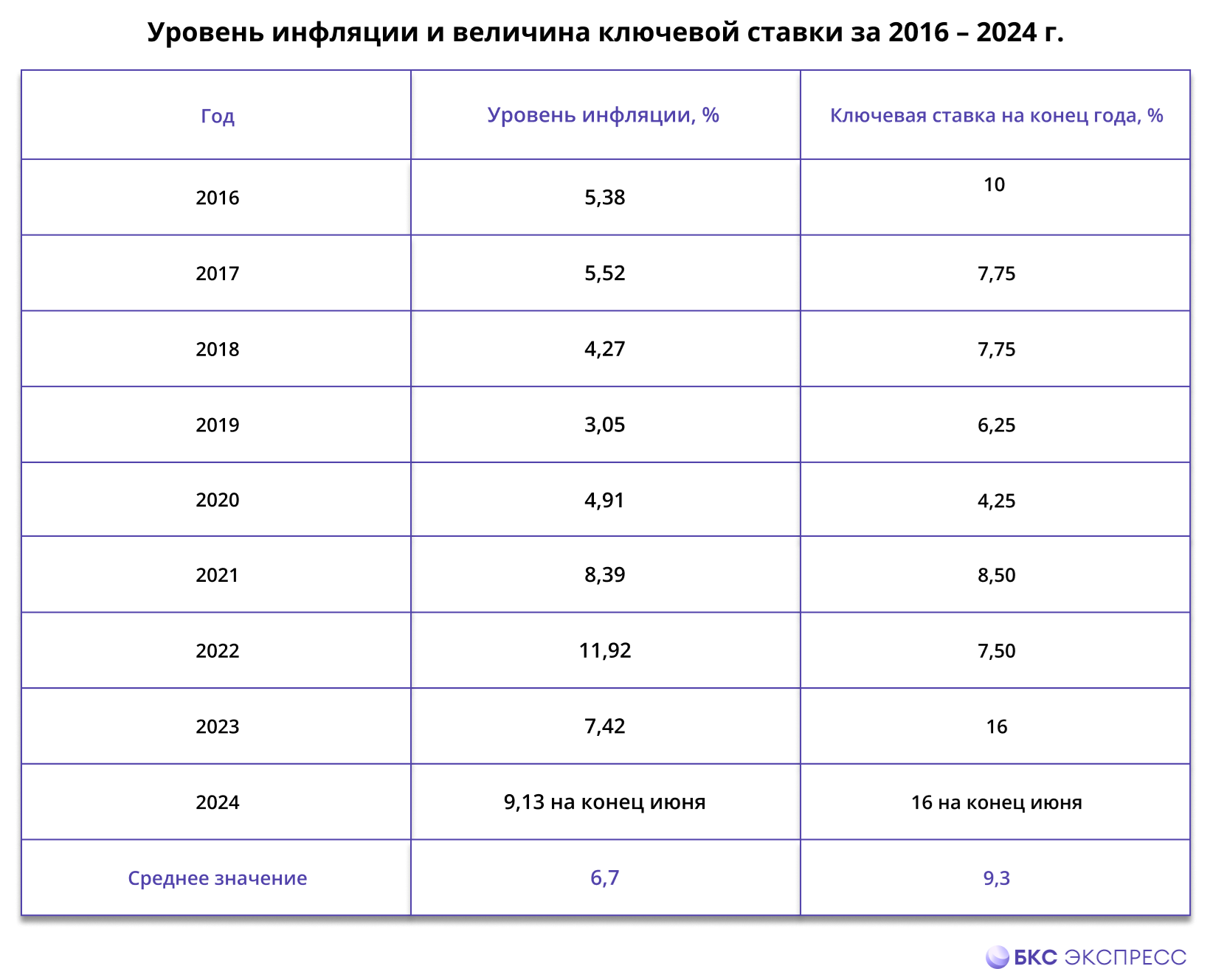 Акции остаются лучшей защитой от инфляции