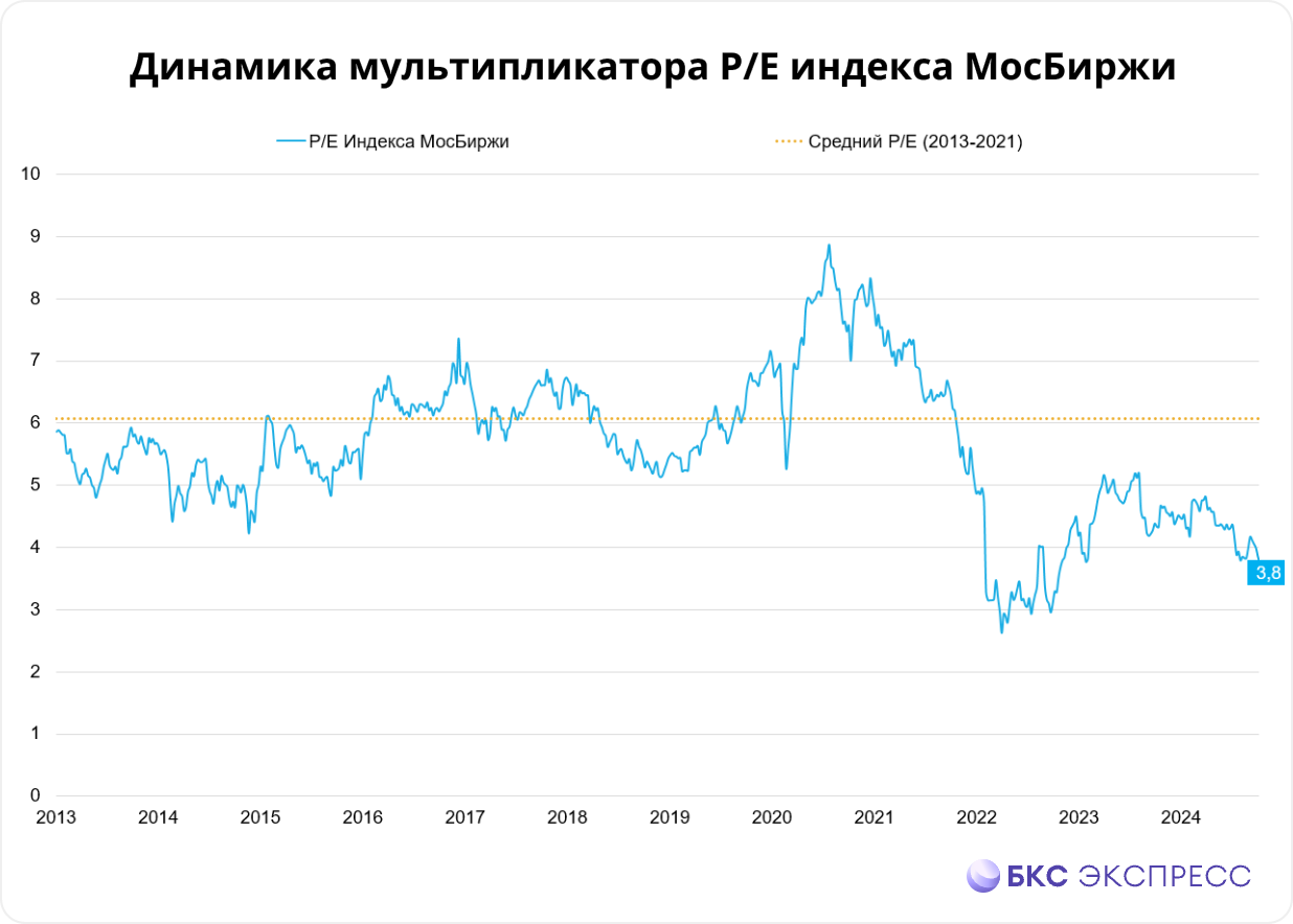 А что если геополитический фон реально улучшится?