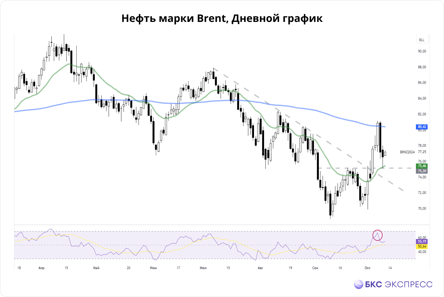 Нефть. Брифинг Китая, «Милтон» и запасы США