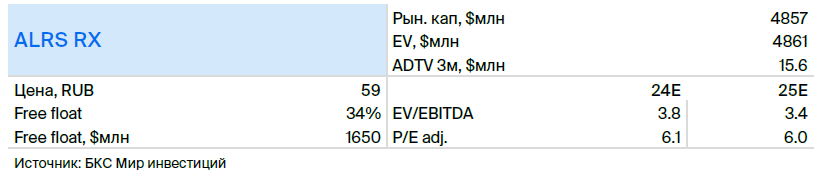 Идея в акциях АЛРОСА. Доходность — еще 10% до середины октября