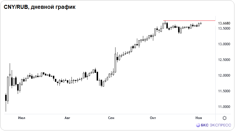 Рубль опять на дне