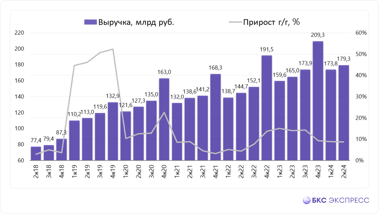 Отчет Ростелекома. Прибыль выше прогноза