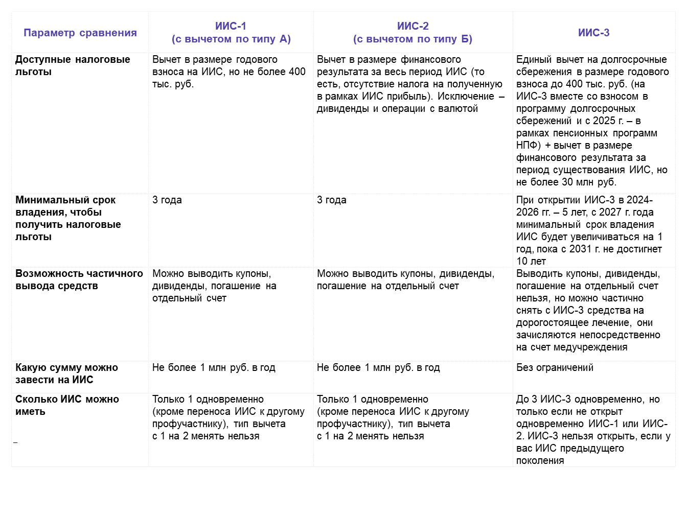 ИИС-3: ключевые отличия и тонкости использования