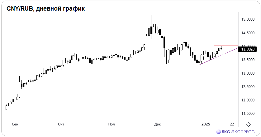 Валюты забуксовали