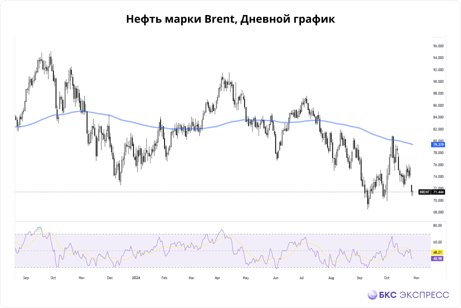 Нефть. США пополняют стратегический резерв