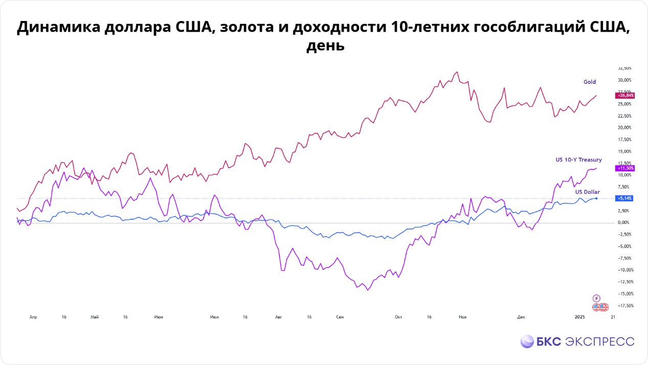 Сюрприз от Златовласки