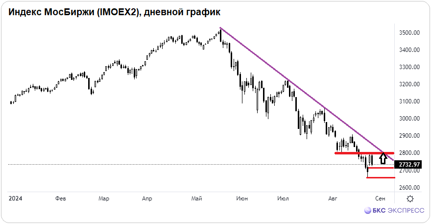 Откат после выноса