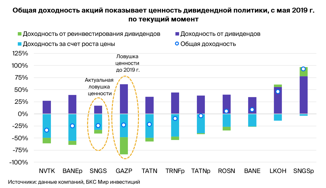 Погружение в тему. Как избежать «ловушку ценности» в нефтегазе