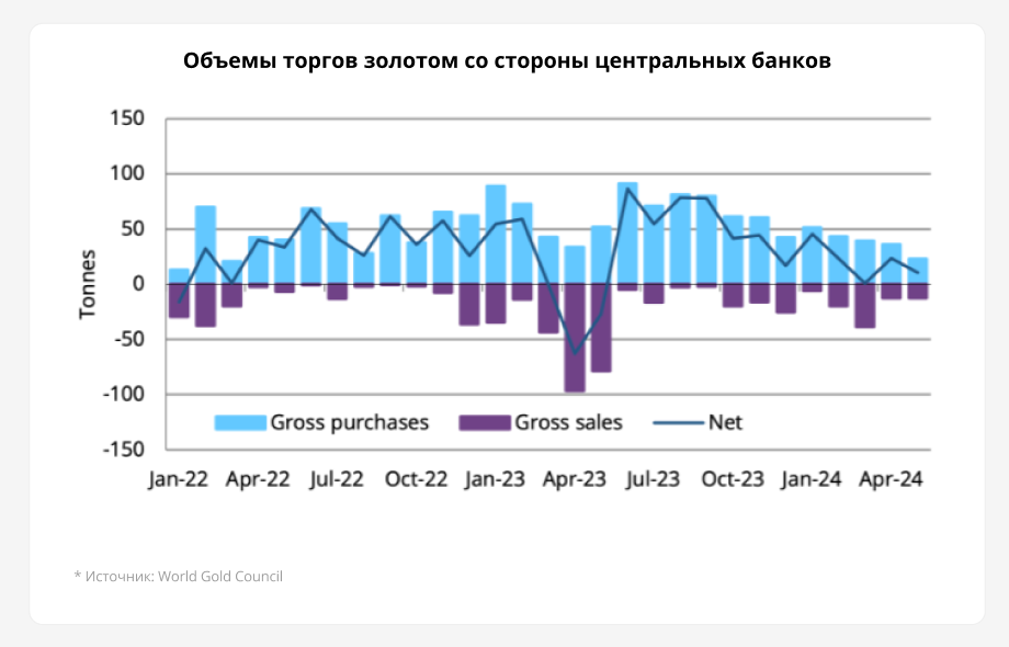 Золото: новые рекорды и ориентиры