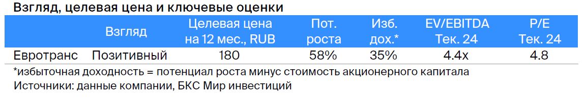 ЕвроТранс. Взгляд БКС на акции компании