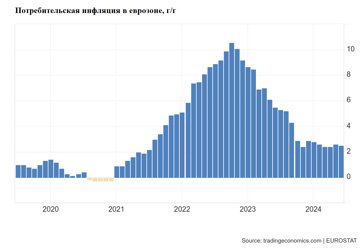 Заседание ЕЦБ. Довольно важное мероприятие