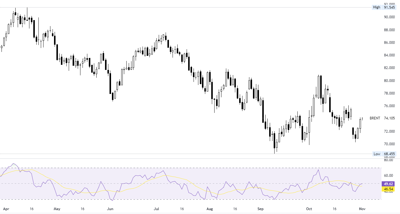 Нефть. Возвращение геополитики