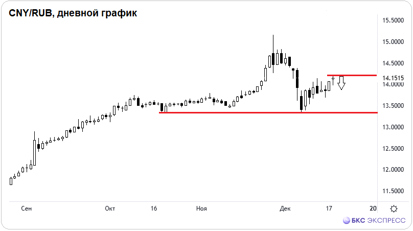 Про рубль и инфляцию