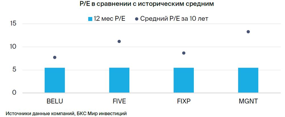 Ритейл: удорожание капитала снизило котировки в секторе. Стратегия на IV квартал 2024