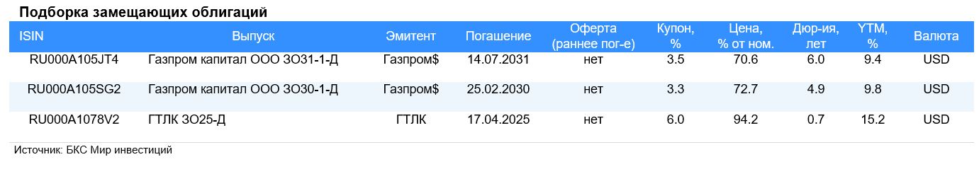 Замещающие облигации в долларах: выбор БКС