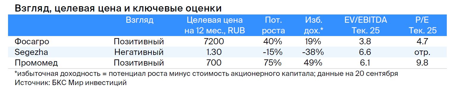 Промышленность: разные ценообразование и драйверы. Стратегия на IV квартал 2024