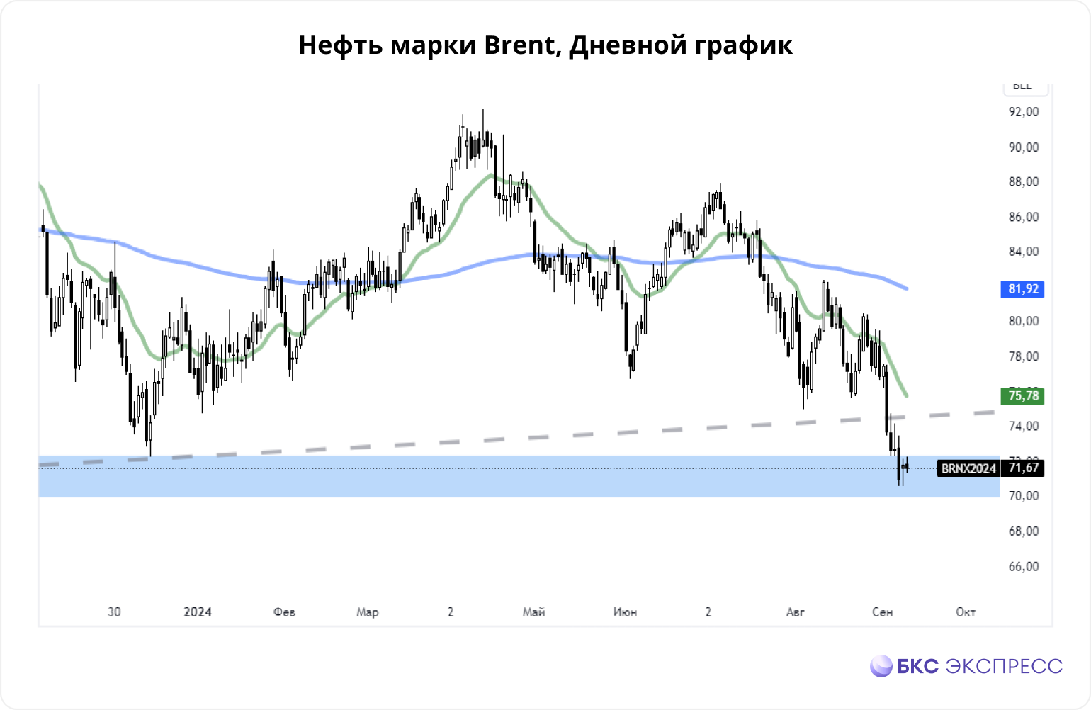 Нефть. Уолл-стрит опасается ценовой войны ОПЕК+