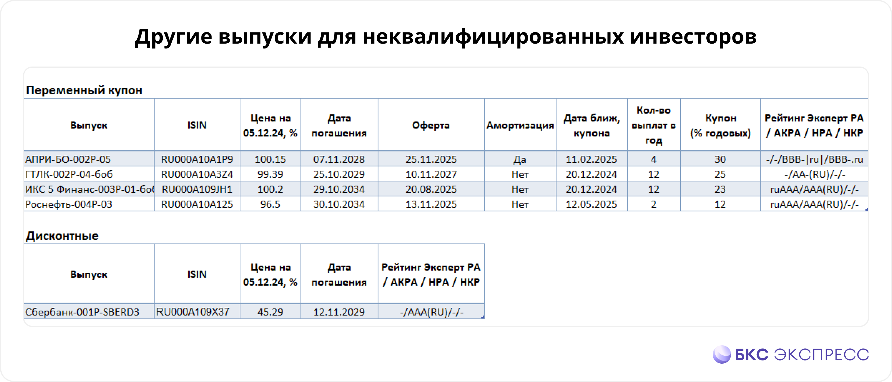 Гид по новым облигациям: ноябрь 2024