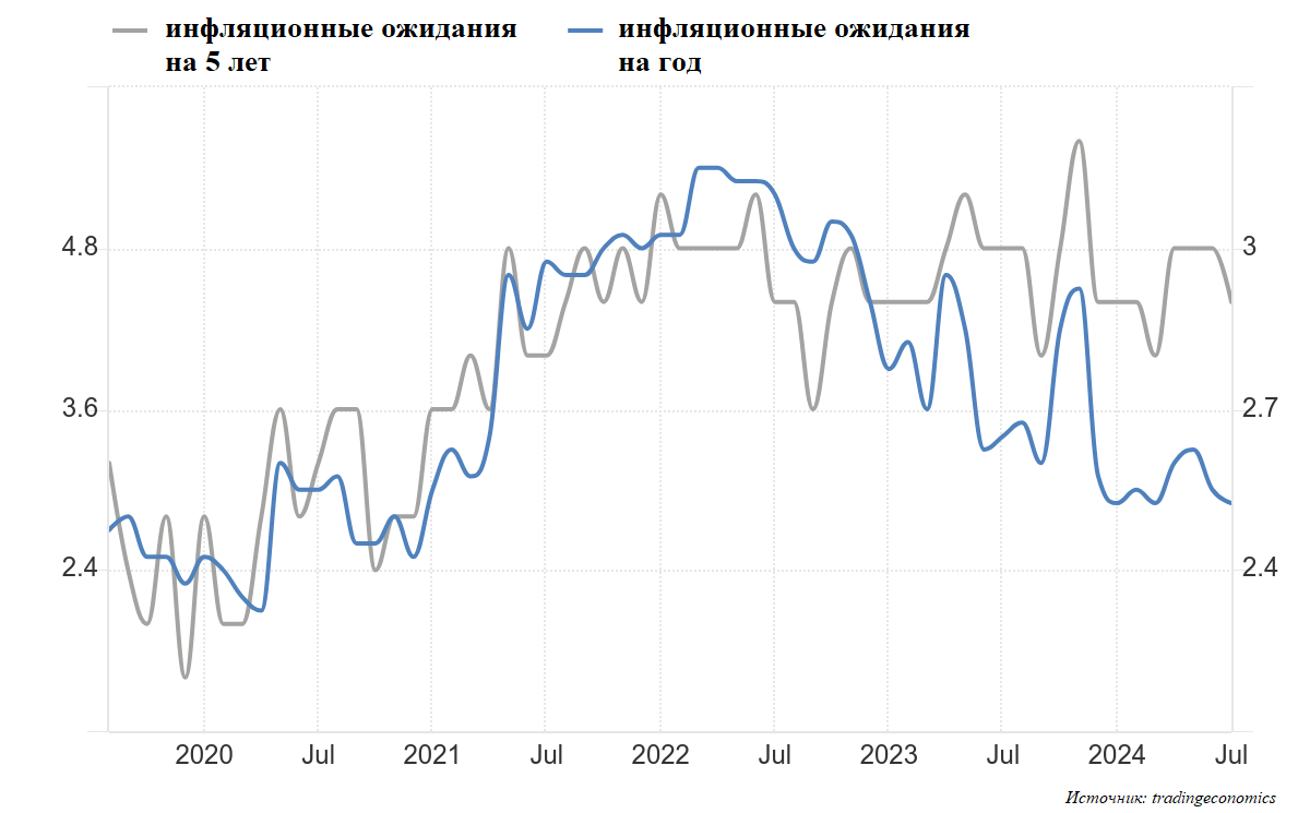 Америка на Мосбирже: Джером Пауэлл — без оптимизма