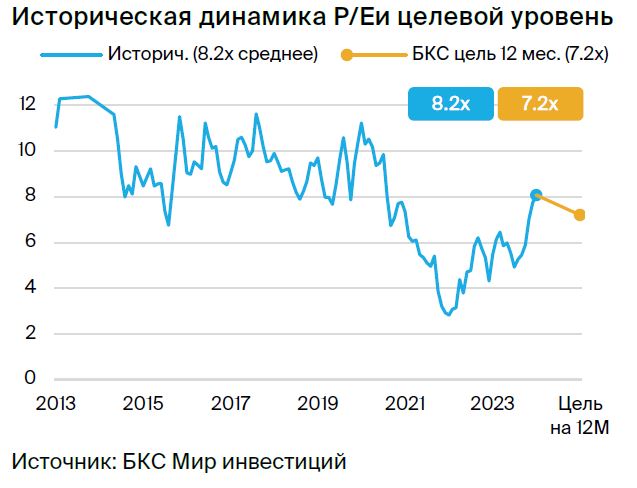 Нлмк дата отсечки 2024