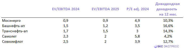 Что интересного на Мосбирже: ищем акции с низкими EV/EBITDA