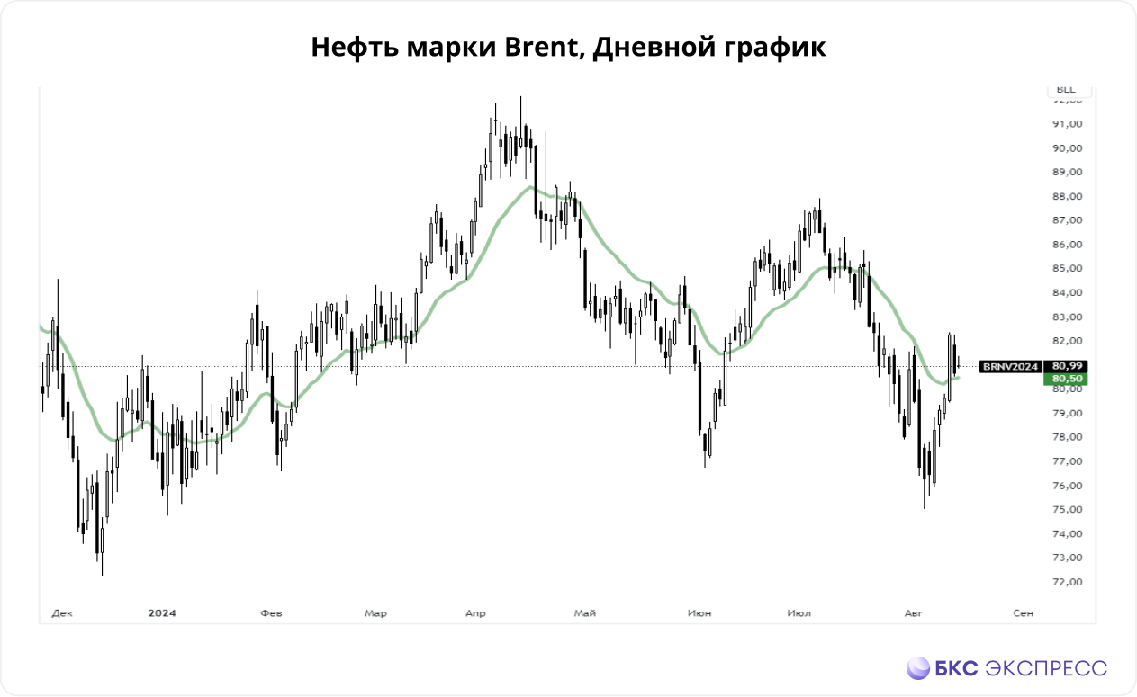 Нефть. Запасы США и выводы МЭА