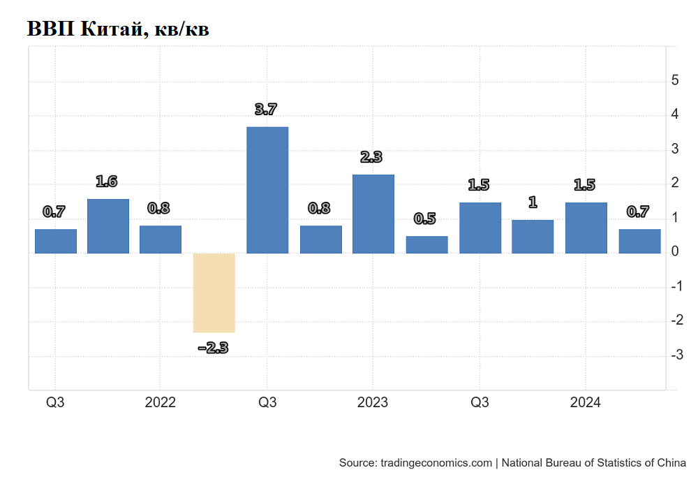 Что происходит в Китае: экономика и торговые идеи