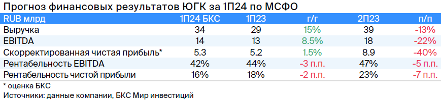 Что ждать от отчета ЮГК за I полугодие