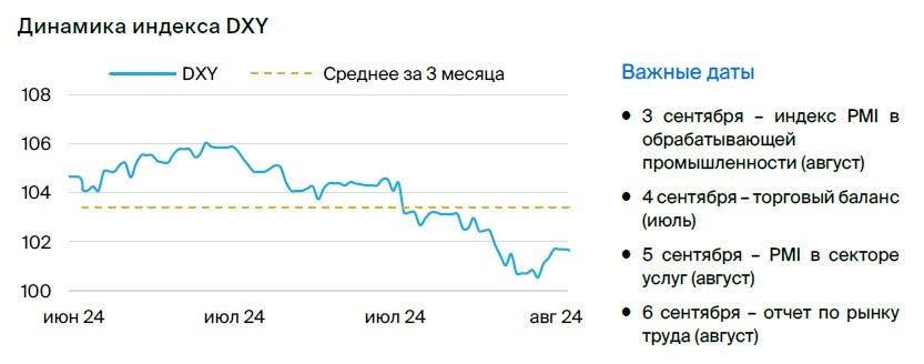 Валютный монитор. Рубль укрепляется к доллару, но слабеет к юаню