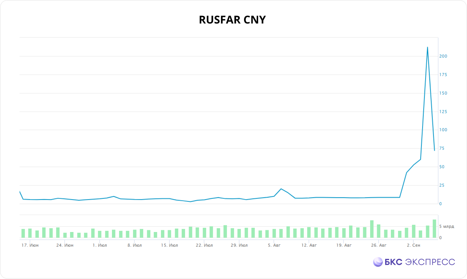 Рубль уже не так силен: как отыграть динамику валюты