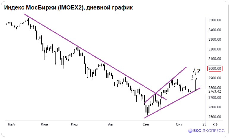 Пропала ликвидность