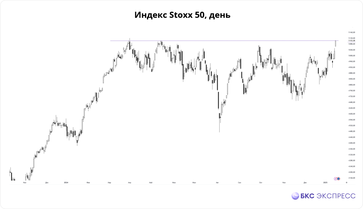 Почему данные по инфляции поддержали рынок США