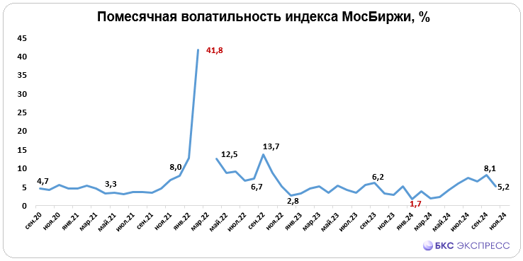 Акции для активных трейдеров на ноябрь 2024