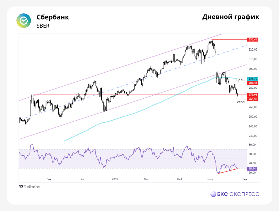 3 бумаги на неделю. Отыгрываем дивергенции