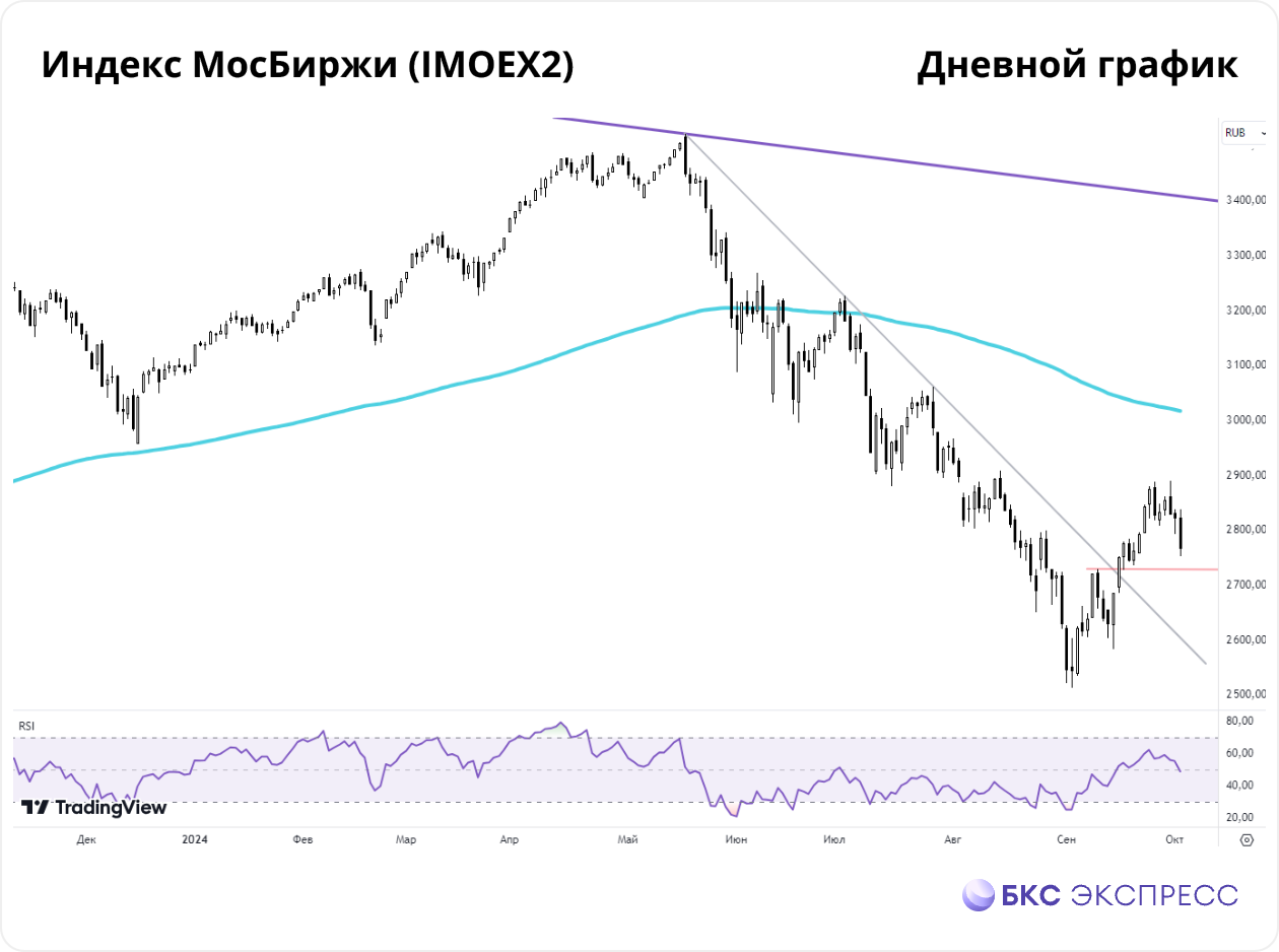 Поддержки пониже