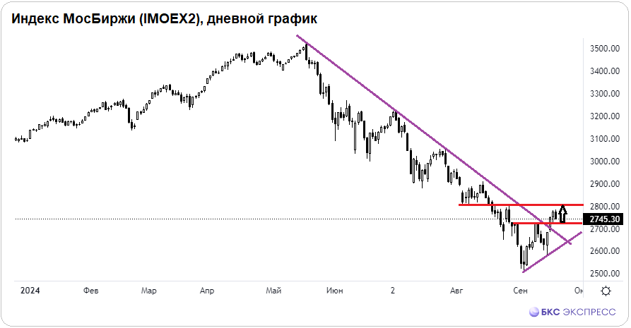 Вот и монетарный разворот, но пока не у нас