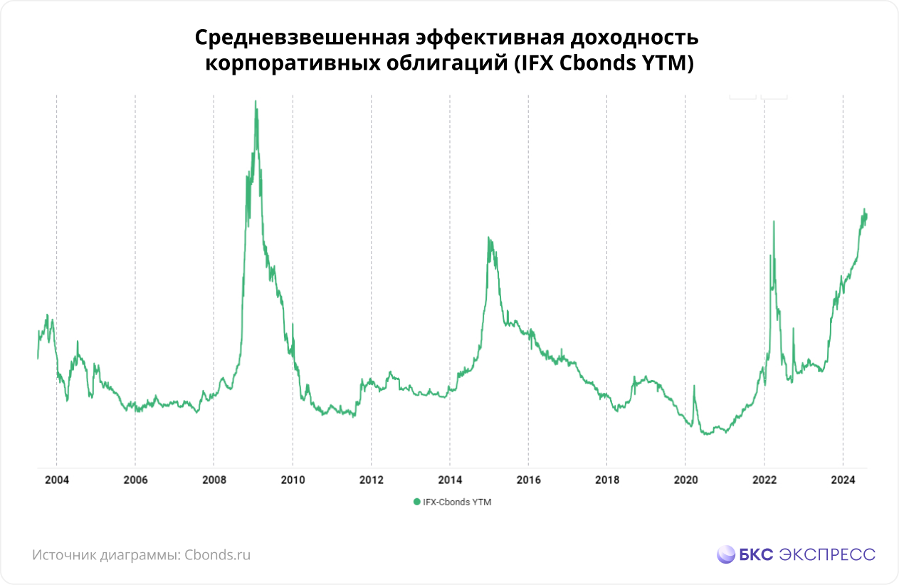 Экстремальные доходности 20-летия: как поймать тренд