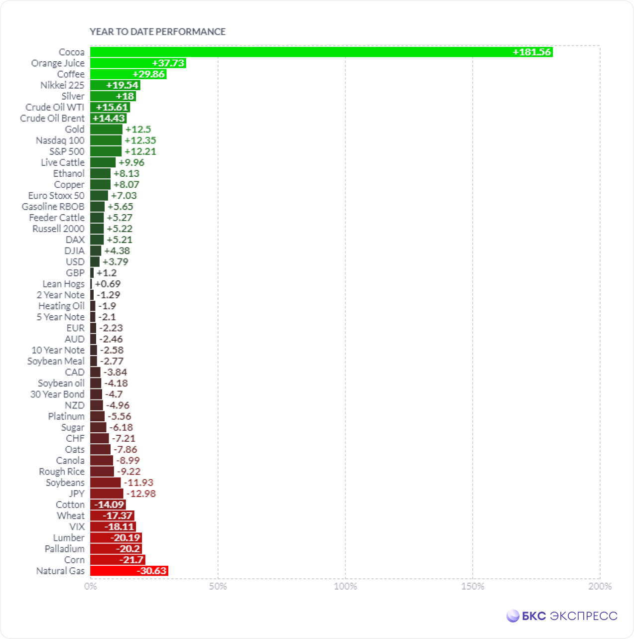 Срочный рынок. Рост VIX и Russell