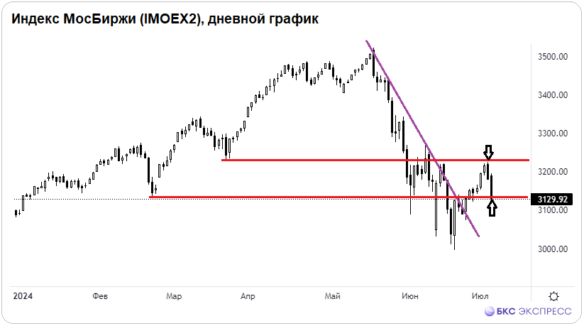 Пятничная проверка на прочность