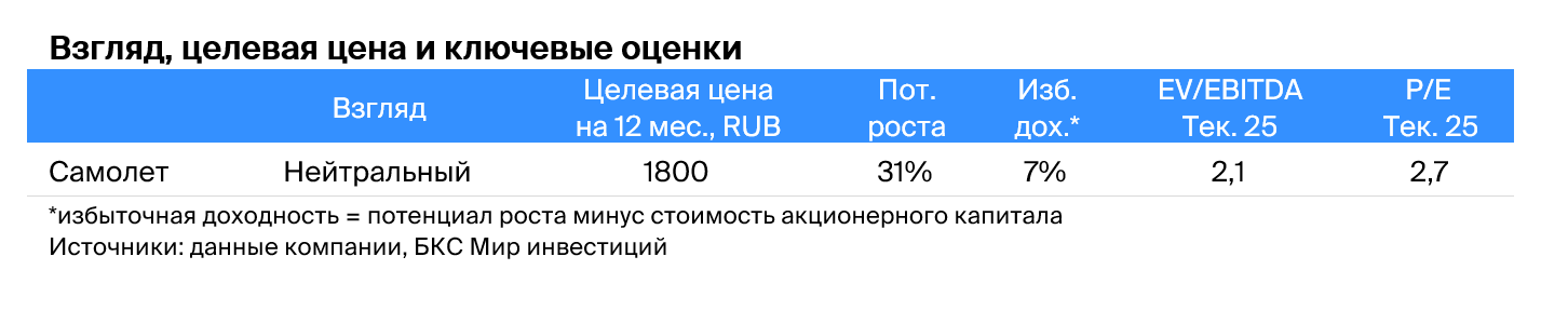 Самолет: возобновляем покрытие после пересмотра