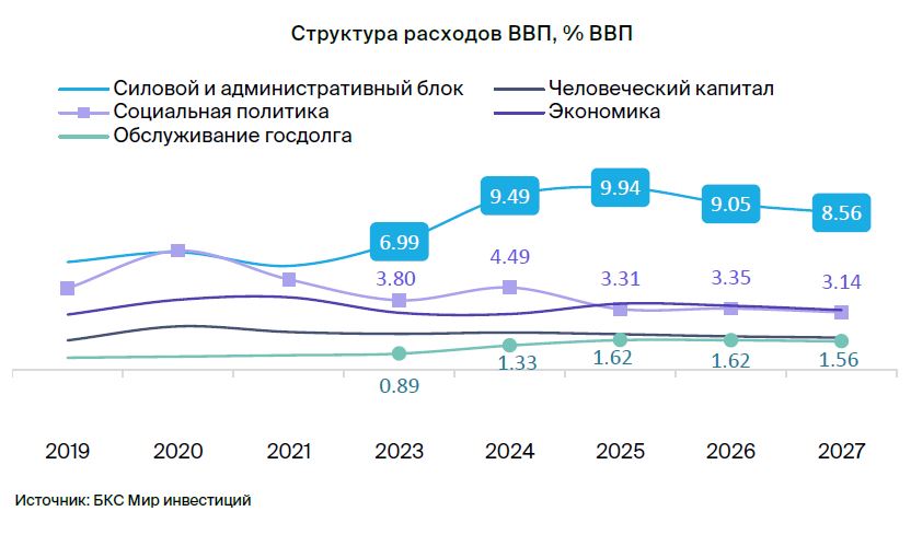 Курс на устойчивость и безопасность