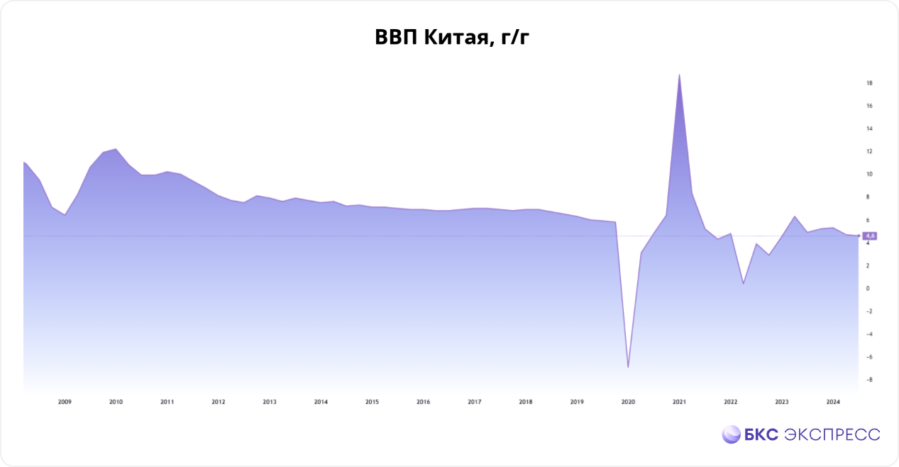 Китай: итоги года в экономике и на фондовом рынке