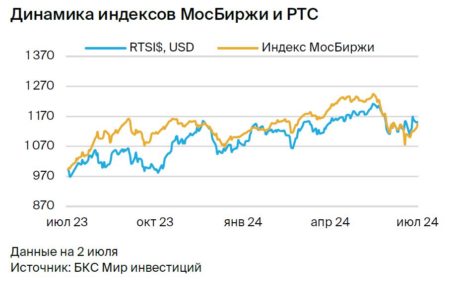 Рынок акций РФ — альтернативный сценарий