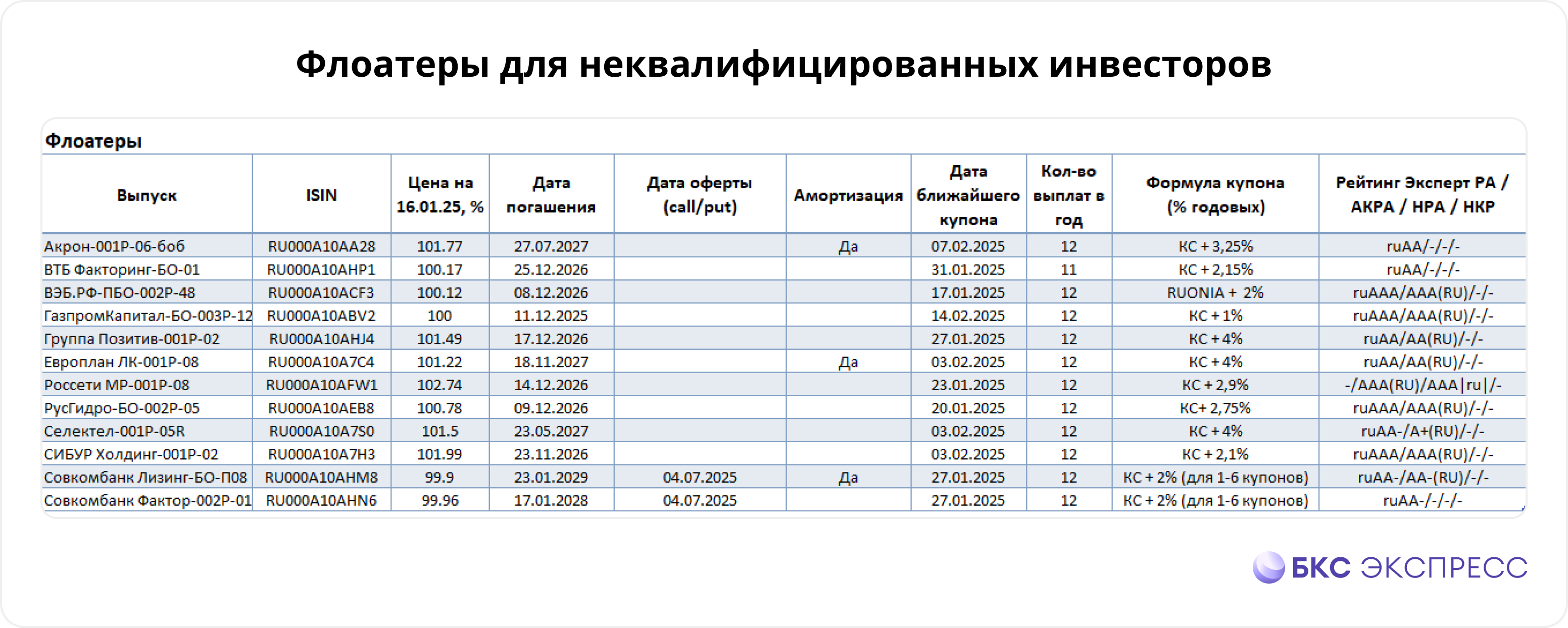 Гид по новым облигациям: декабрь 2024