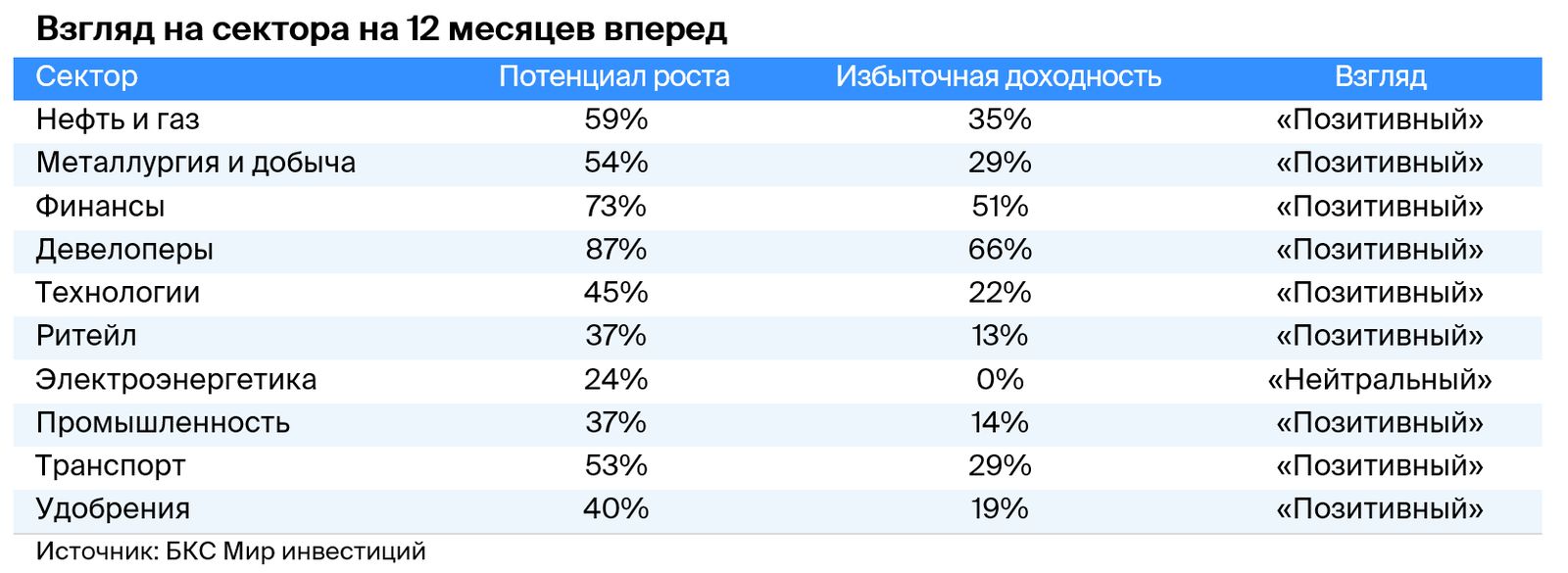 Инвестиции 2025: что купить и за какими факторами следить